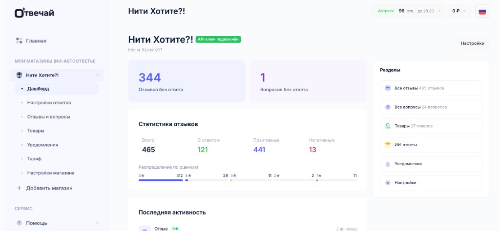 Дашборд магазина: статистика отзывов и вопросов